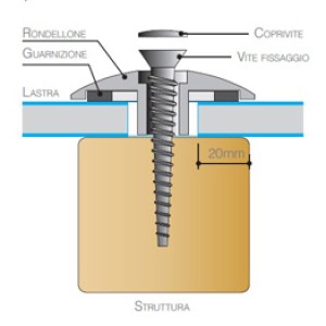 Gallina Eurasia - Polikarbon Levha|Polikarbonat Işıklık|Çatı & Cephe Panel