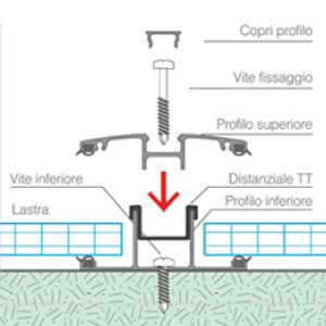 Gallina Eurasia - Polikarbon Levha|Polikarbonat Işıklık|Çatı & Cephe Panel
